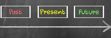 Organisational Reviews – a positive process to engage with?